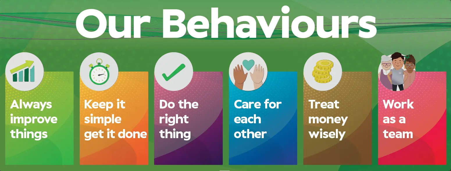 Vision Labs Kidderminster Specsavers Group Our Behaviours