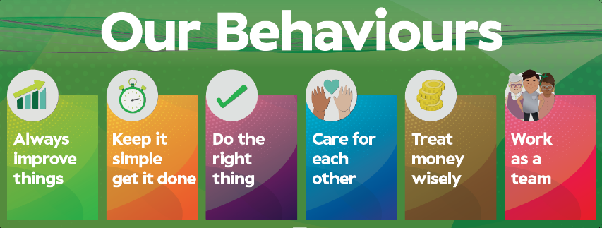 Vision Labs Kidderminster Our Behaviors with Hewett Recruitment