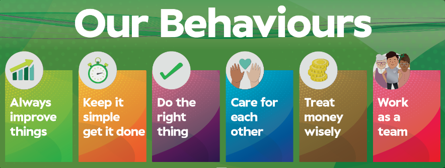 Lens Online Kidderminster Our Behaviors with Hewett Recruitment